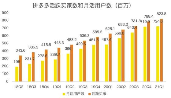 蓝海项目拼多多视频带货课，2022年入百万新风口【视频教程 软件】-星璨学社
