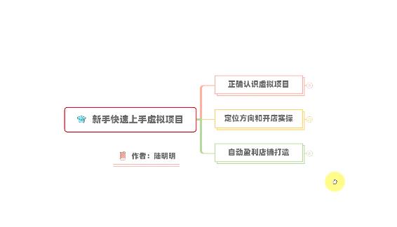 新手如何操作虚拟项目？从0打造月入上万店铺技术【视频课程】-星璨学社