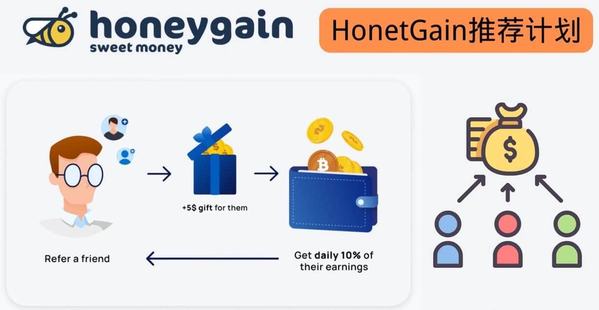 简单的赚钱项目Honeygain挂机赚钱，只需每天打开电脑，就可以轻松赚美元了-星璨学社