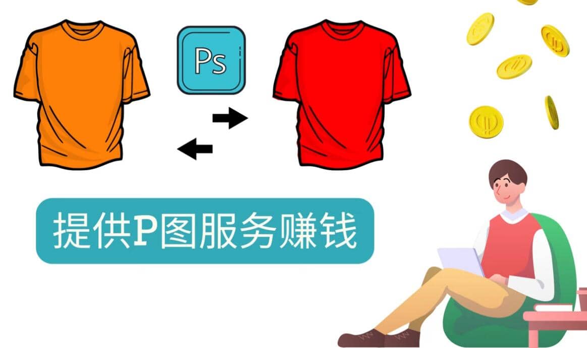 什么也不做，搬运技能赚差价，每单赚10美元, 每天净赚60美元-星璨学社