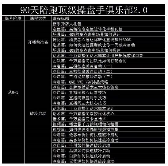 大碗哥抖音直播线上课，超多干货，从0到1学做抖音直播带货-星璨学社