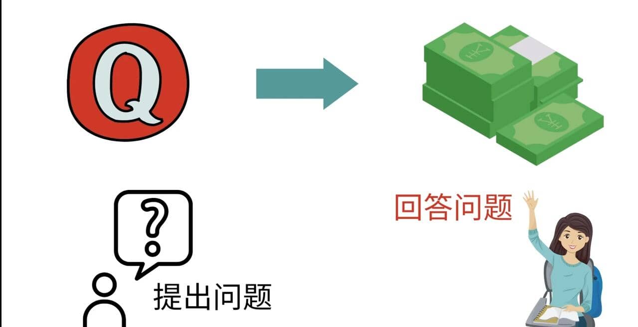三种Quora赚钱方法，只要坚持发布高质量答案，你也能够轻松月入5000美元-星璨学社