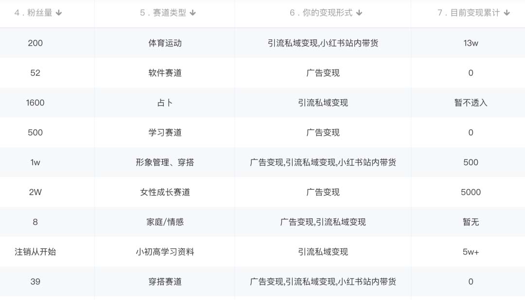 图片[1]-小红书变现营：实测3个月涨18w粉丝 变现10w 有学员3天1w(教程 素材 软件)-星璨学社