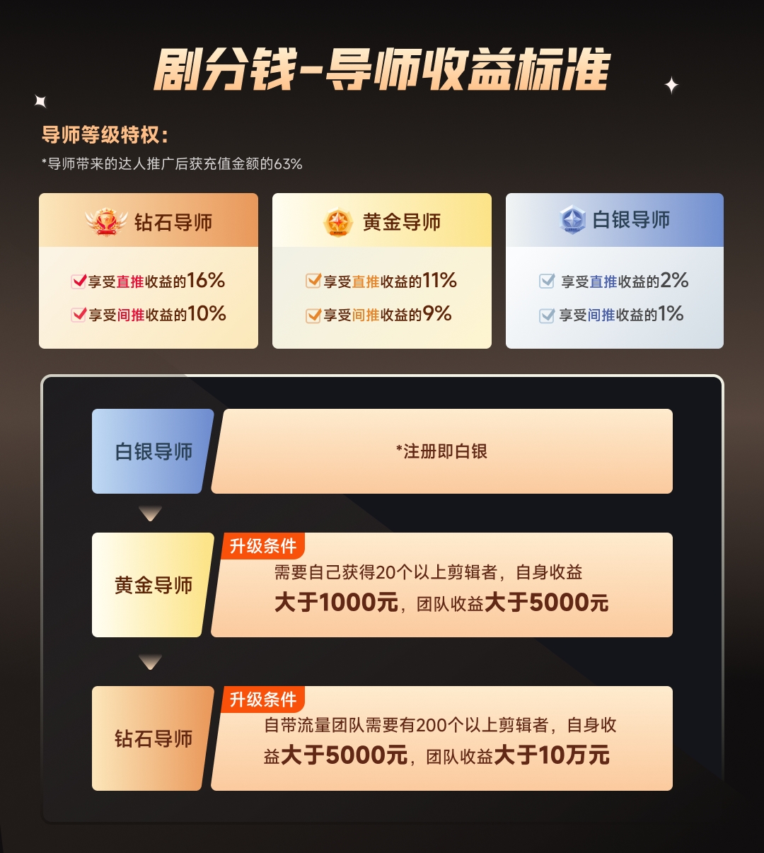 图片[4]-短剧CPS推广项目,提供5000部短剧授权视频可挂载, 可以一起赚钱-星璨学社