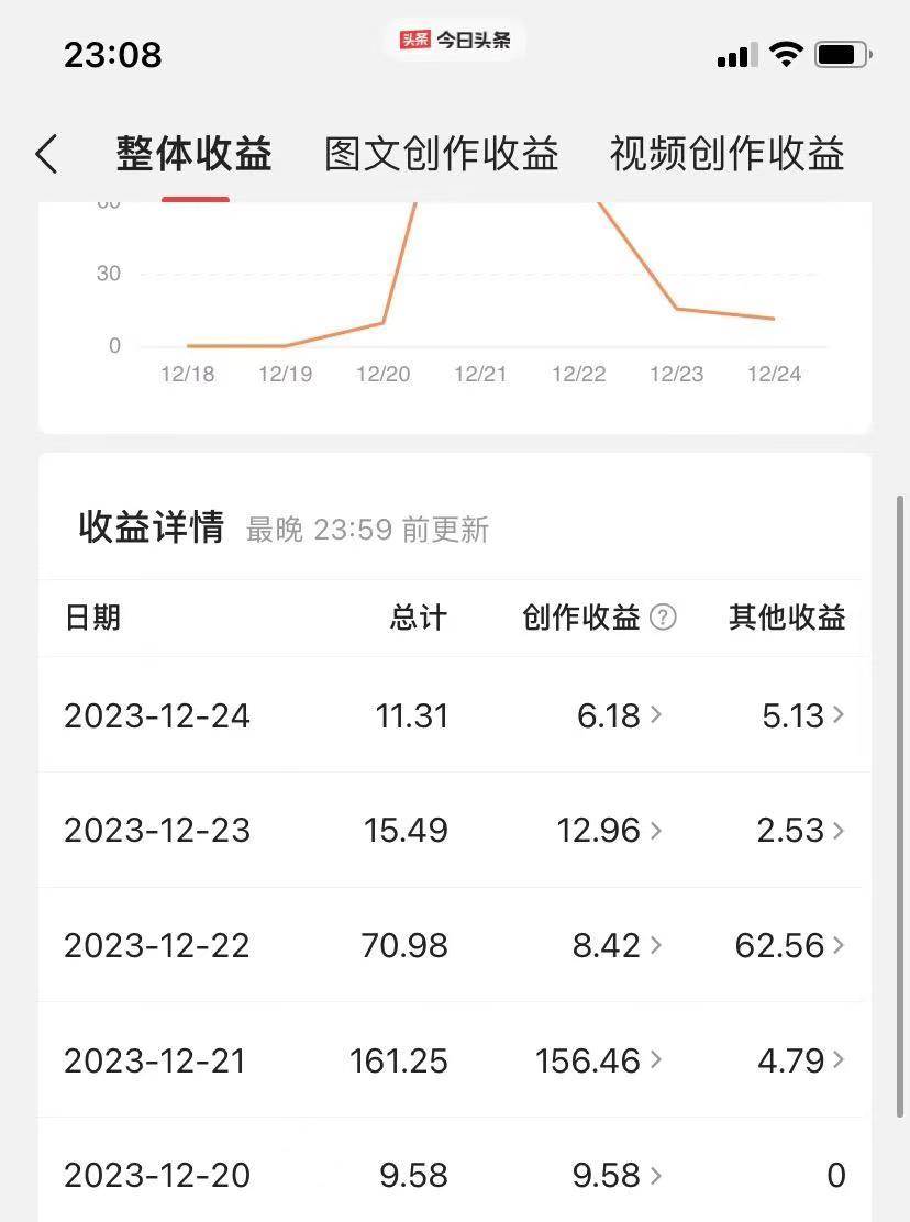 揭秘AI微头条赚钱之道：简单操作，日入200+，让你轻松成为收益达人！-星璨学社