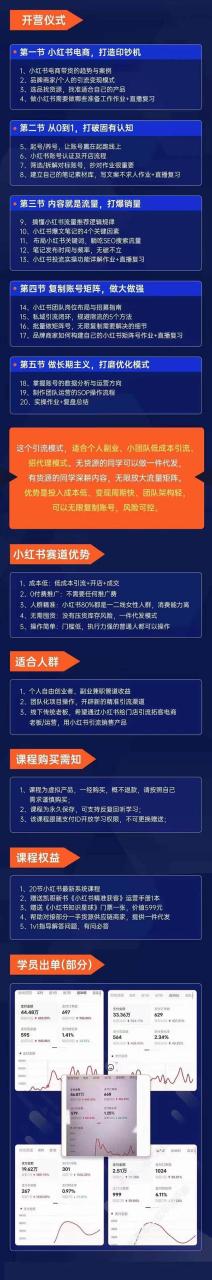 图片[2]-小红书-矩阵号获客特训营-第10期，小红书电商的带货课，引流变现新商机-星璨学社