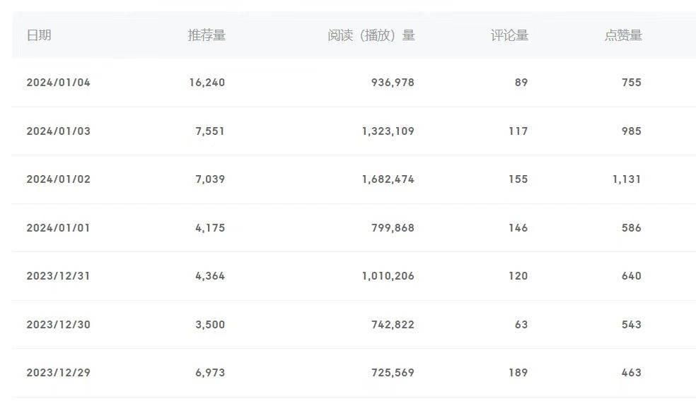 百家号美女视频细分领域玩法，只需搬运去重，月保底3-5000＋-星璨学社