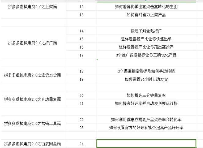 拼多多 虚拟项目-2.0：终极实操指南，一站式教学，轻松开店盈利-星璨学社