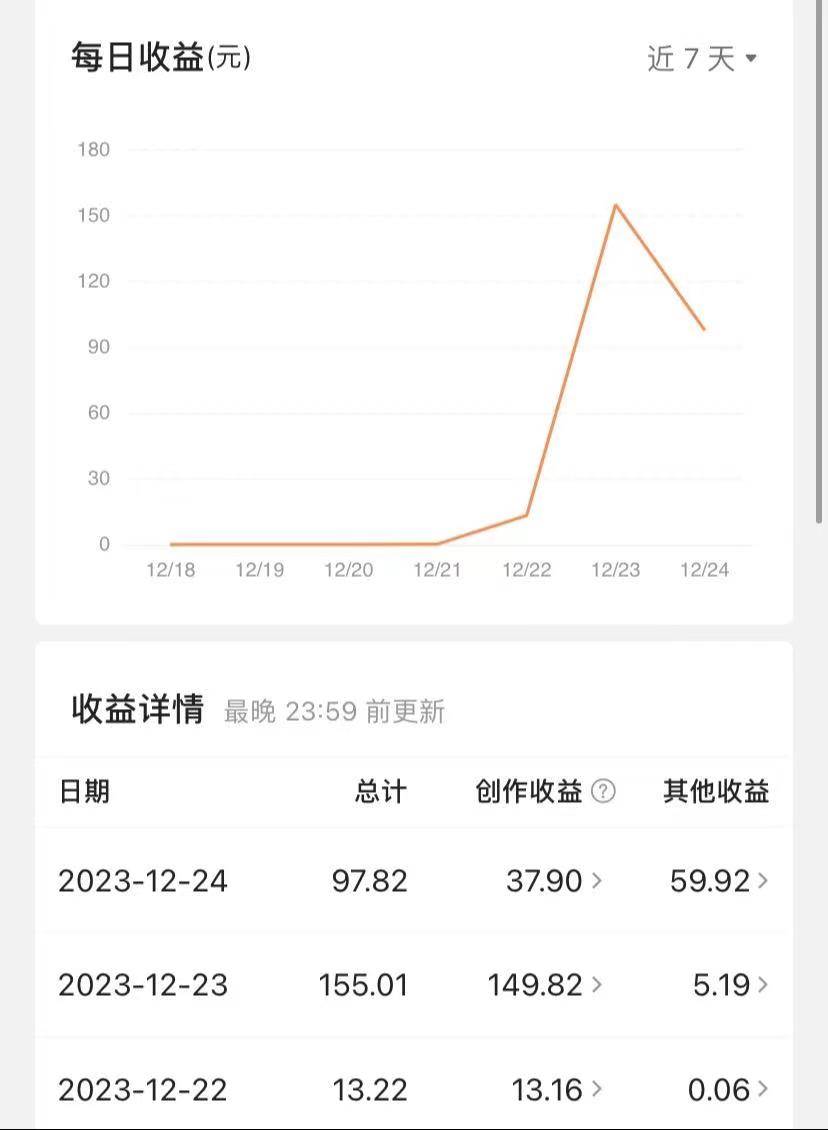 图片[2]-揭秘AI微头条赚钱之道：简单操作，日入200+，让你轻松成为收益达人！-星璨学社