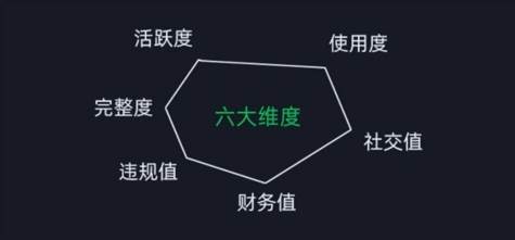 微信安全运营实操攻略，新版升级，更加有效（2024版）-星璨学社