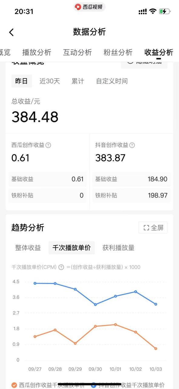 美女图片的魔力，涨粉变现的高效方法，小白保姆级教程！-星璨学社