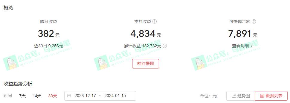 中视频新思路，双重去重100%过原创，一键分发多平台变现，简单无脑，日入1000+-星璨学社