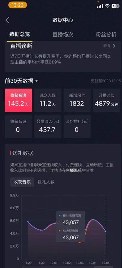 火爆AI美女舞蹈直播，最新防封技术保驾护航，礼物收到手软，日入6000+-星璨学社