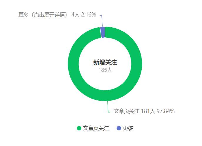 图片[2]-公众号搬运文章，引爆私域流量，收益轻松破万，单日变现四位数-星璨学社