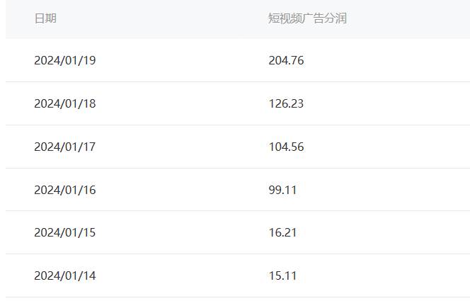 百家最新“冷暴利”玩法，小白轻松月入6000+-星璨学社