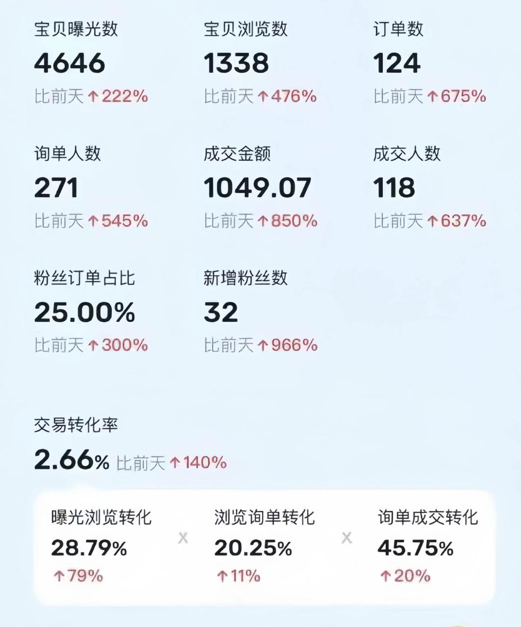 利用咸鱼卖烟卡，蓝海市场需求量大，一单9.9单日收益1000+，可批量操作-星璨学社