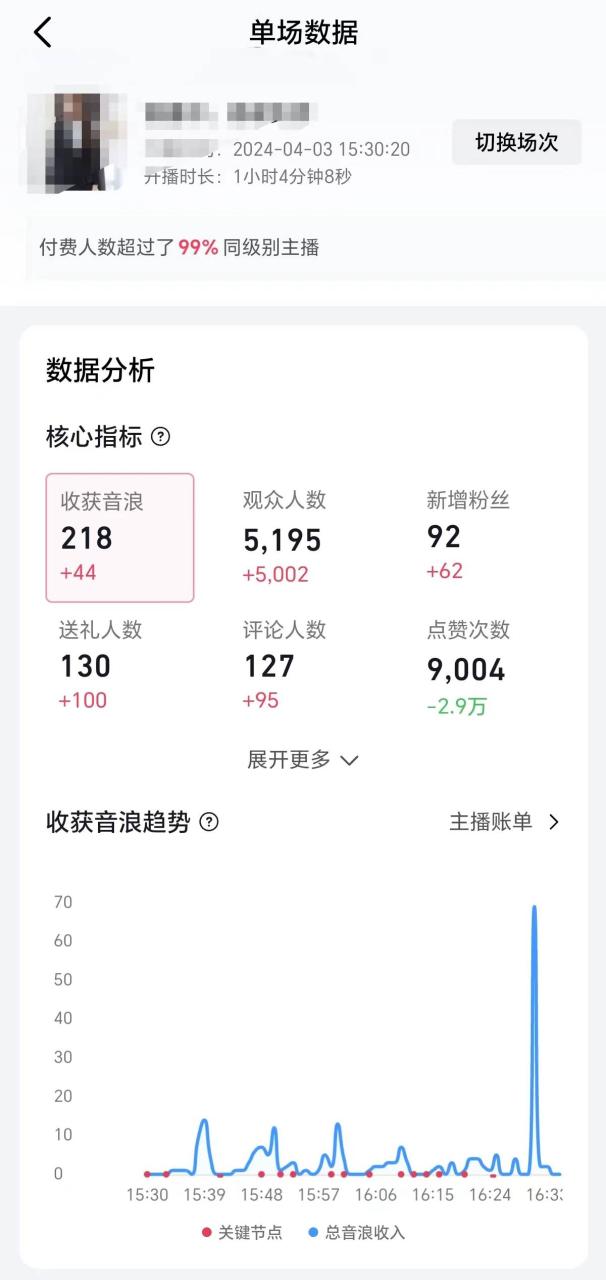2024抖音直播100%起号方法 0粉丝0作品当天破千人在线 多种变现方式-星璨学社