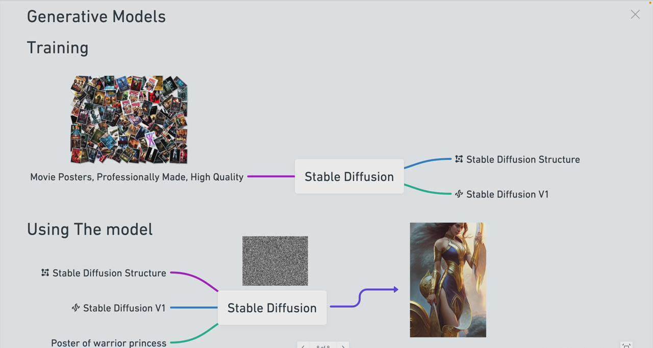 图片[3]-Stable Diffusion 101：构建 AI 艺术的初学者指南教程-16节课-中英字幕-星璨学社