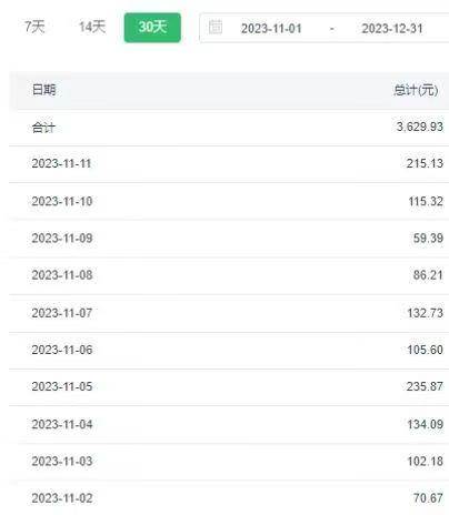 选对赛道赚大钱，视频搬运冷门平台，日入500+的保姆级教程-星璨学社