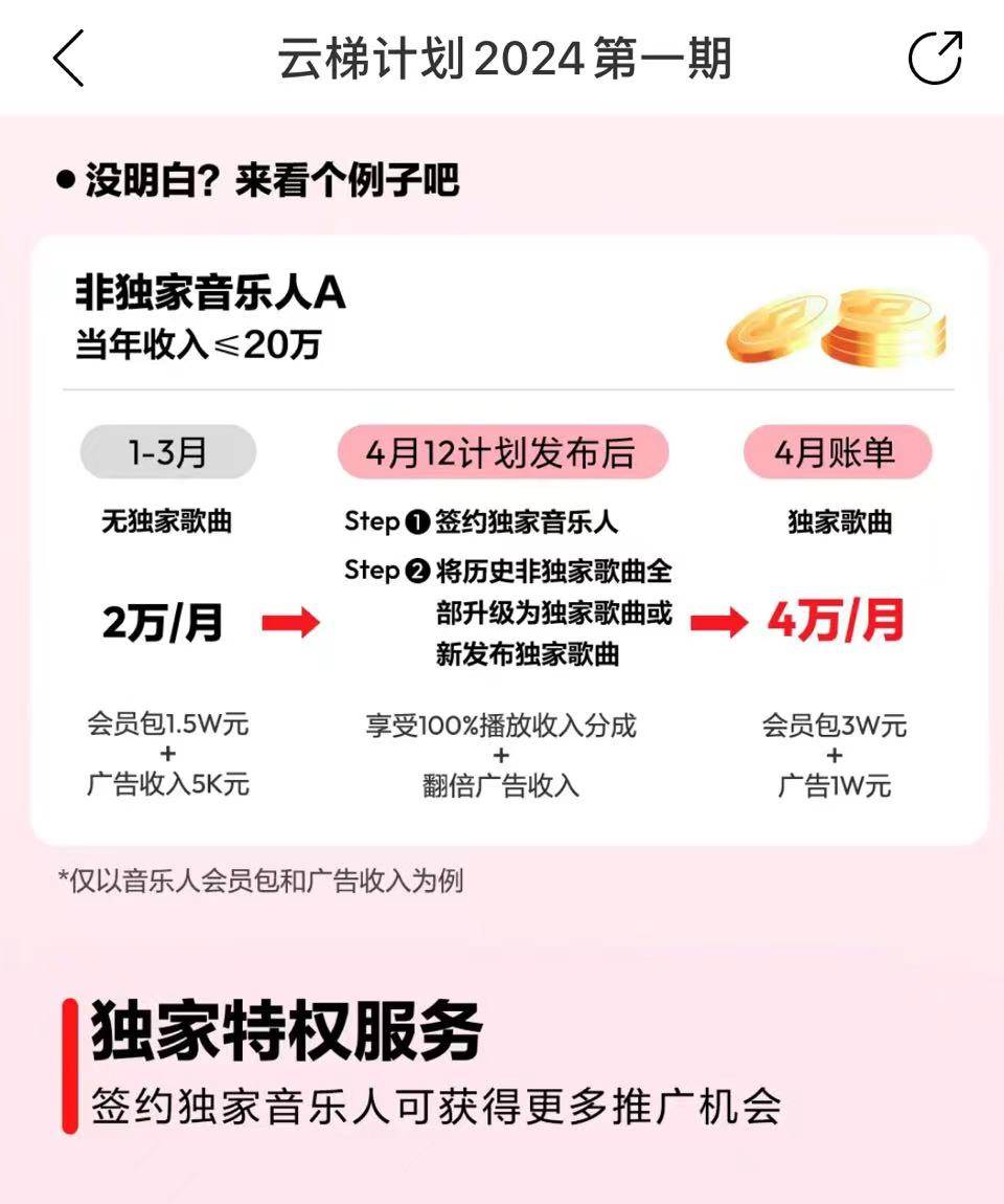 图片[4]-最新网易云梯计划网页版，单机月收益5000+！可放大操作-星璨学社