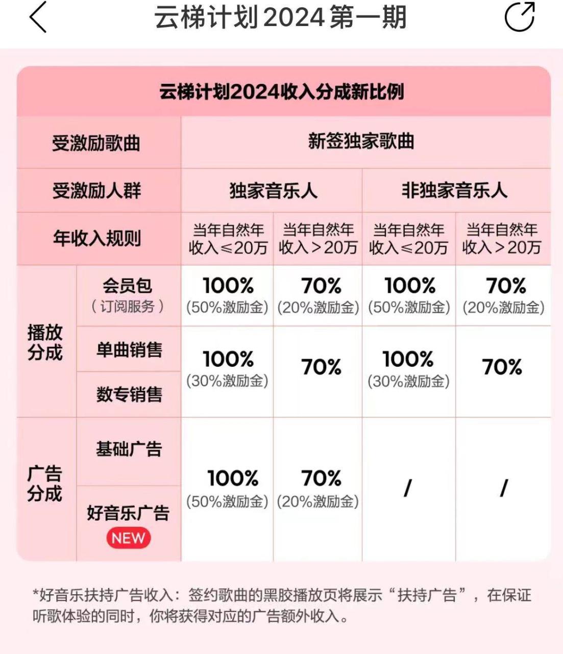 图片[3]-最新网易云梯计划网页版，单机月收益5000+！可放大操作-星璨学社