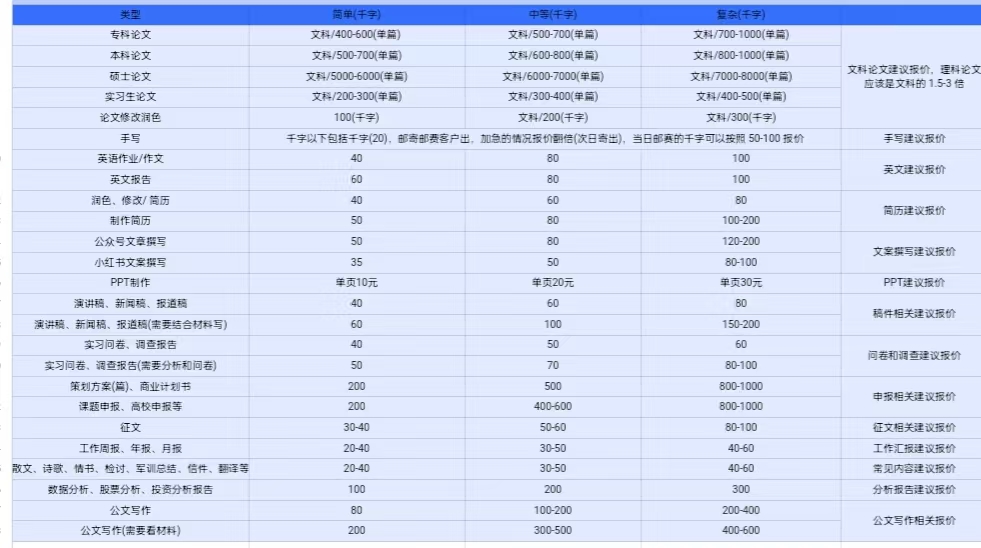 AI创作项目日入1000+超级稳定-星璨学社