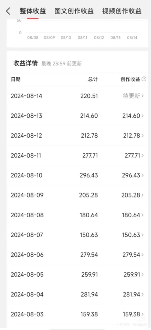 今日头条AI搬砖新玩法，冷门类目小白无脑复制粘贴，单号轻松日入100-300-星璨学社
