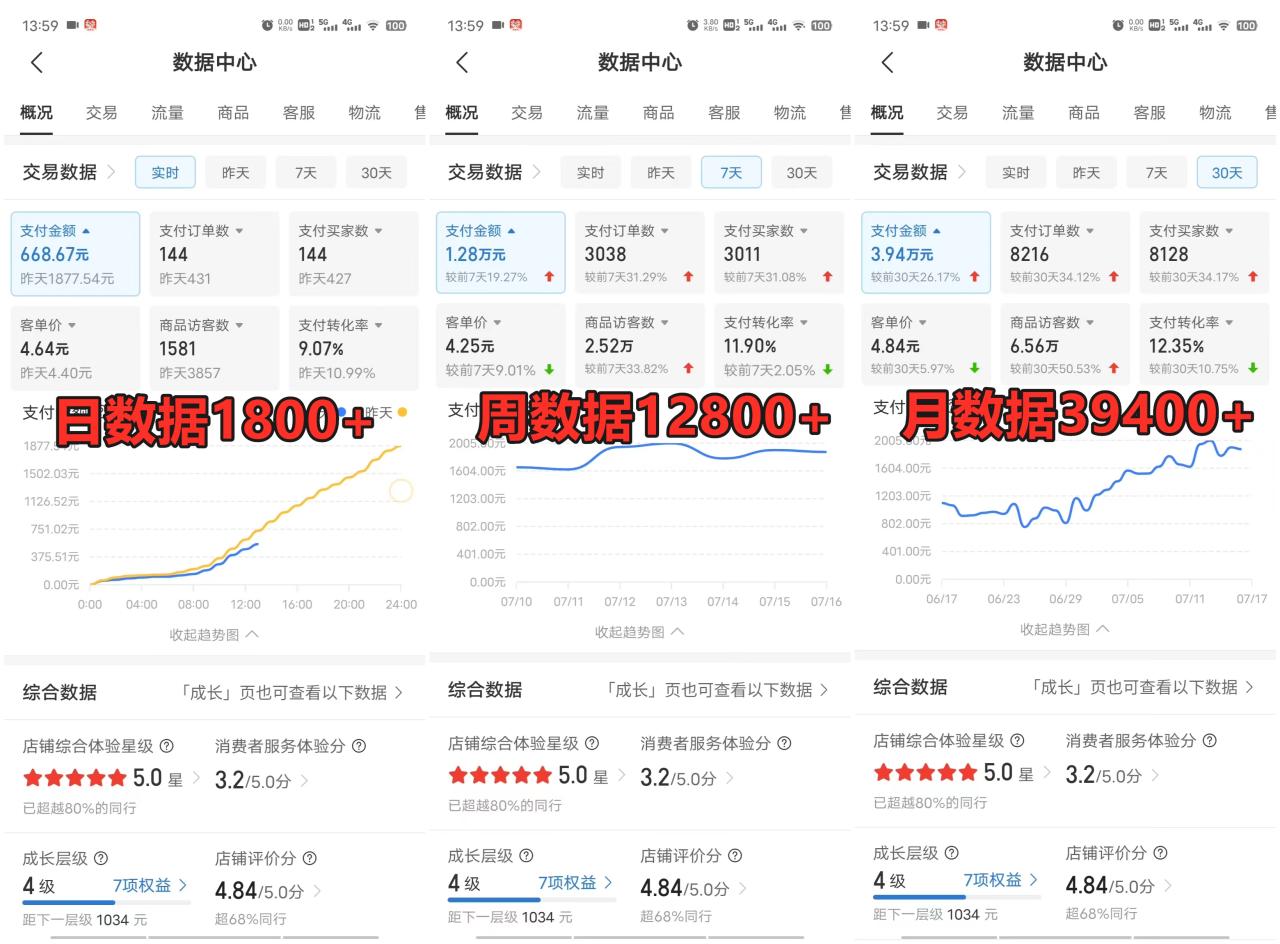 拼多多虚拟店掘金 单店日入500+ 可放大 副业首选项目 简单易上手-星璨学社