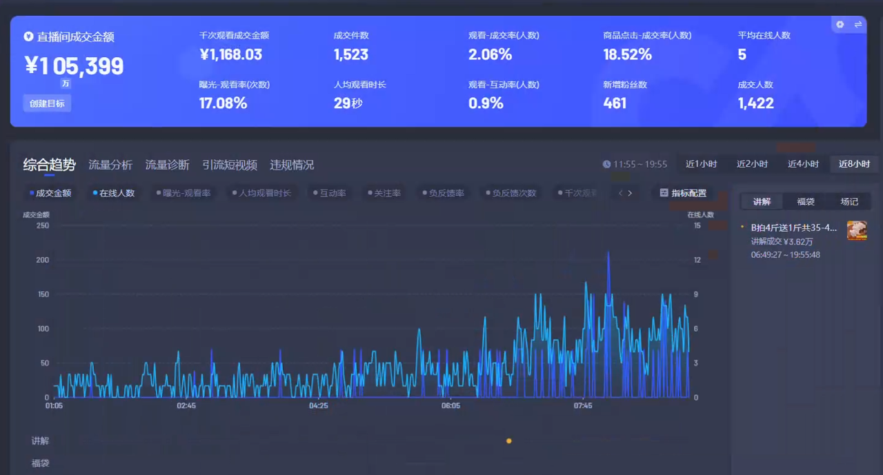 Ai智能无人直播带货 无需出镜 单日轻松变现1000+ 零违规风控 小白也能轻松上手-星璨学社