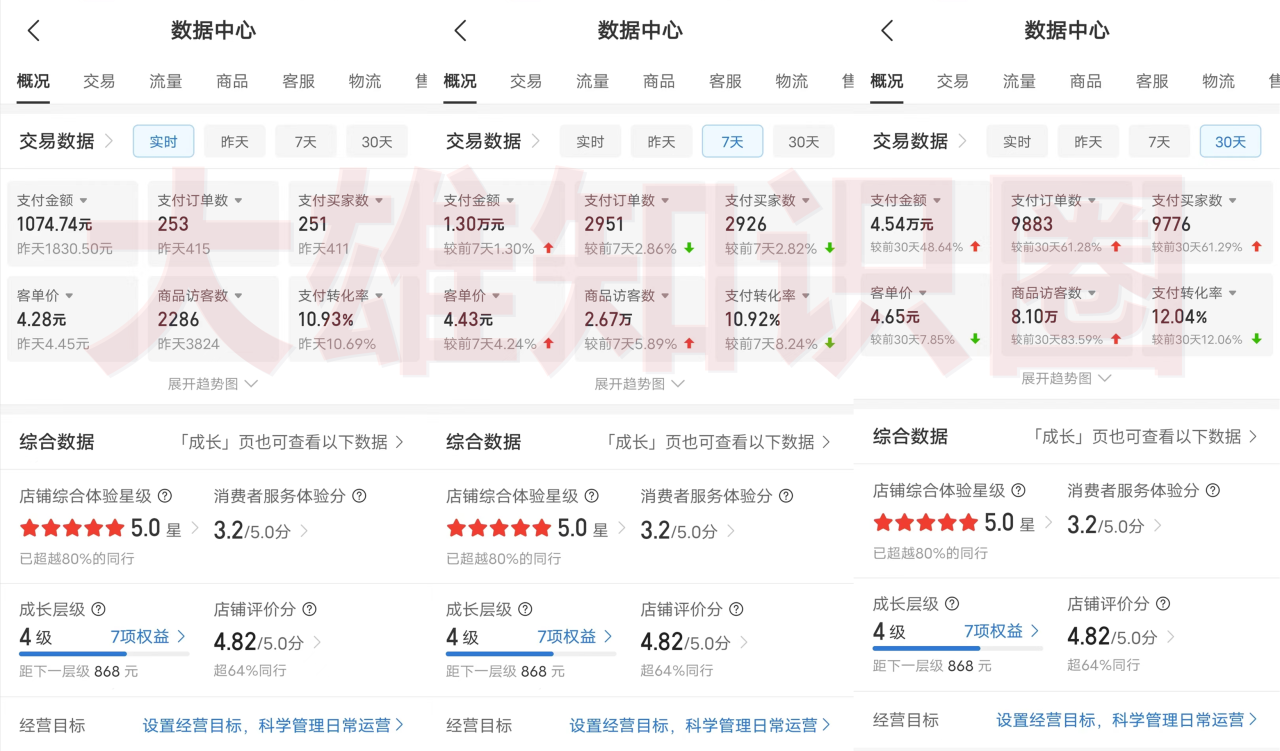 拼多多虚拟店，单店日利润100-1000+，挂机全自动发货，长久稳定新手首选项目，可批量放大操作-星璨学社