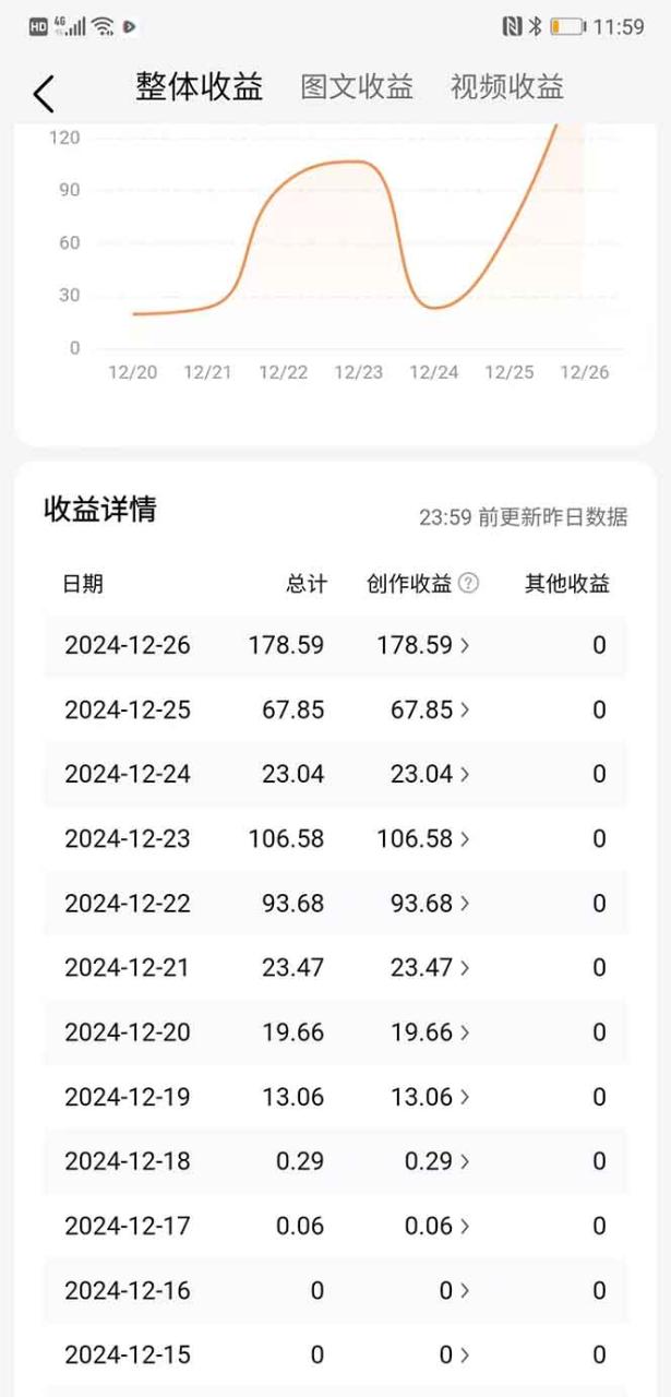图片[2]-头条最新玩法，一比一批量搬砖，小白轻松日入1000+-星璨学社
