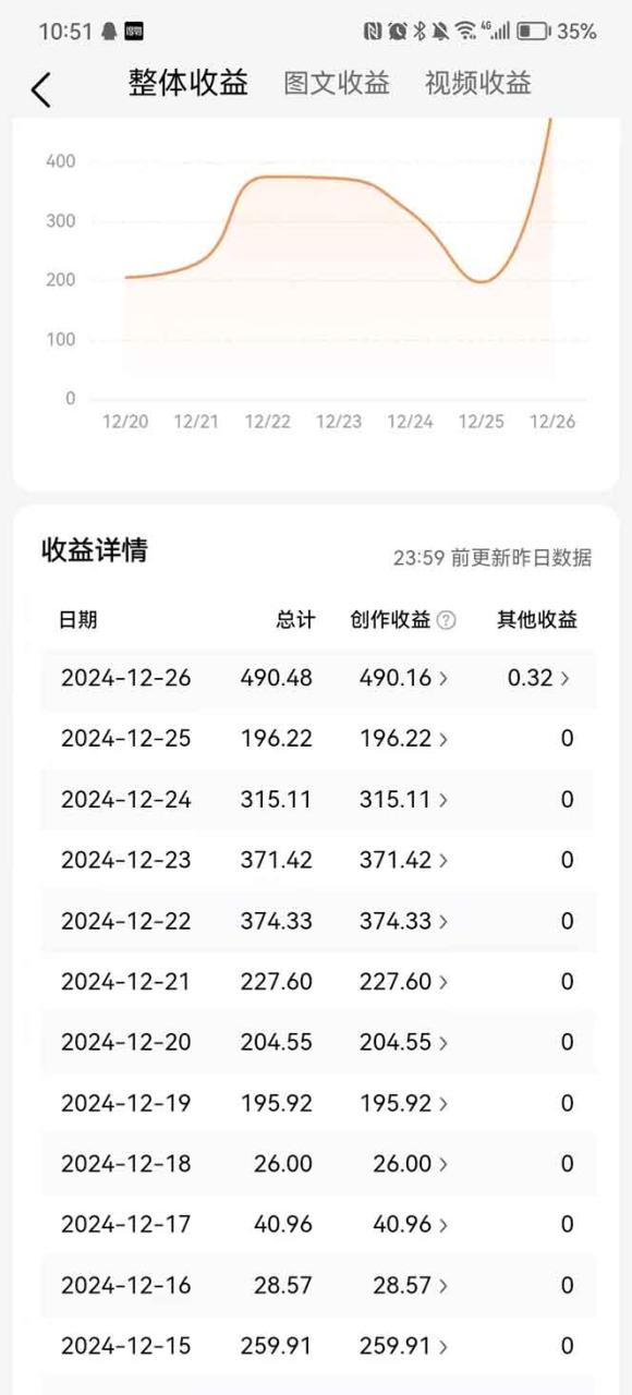 头条最新玩法，一比一批量搬砖，小白轻松日入1000+-星璨学社