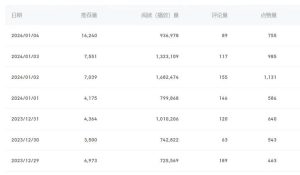 百家号美女视频细分领域玩法，只需搬运去重，月保底3-5000＋-星璨学社