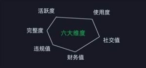 微信安全运营实操攻略,新版升级,更加有效(2024版)-星璨学社