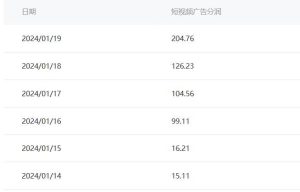 百家最新“冷暴利”玩法，小白轻松月入6000+-星璨学社