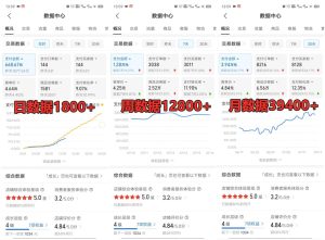 拼多多虚拟店掘金 单店日入500+ 可放大 副业首选项目 简单易上手-星璨学社